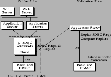 \begin{figure}\begin{center}
\epsfig{figure=../figs/db-validation.eps, height=2.3in, width=3.3in}
\end{center}\vspace{-0.2in}\end{figure}