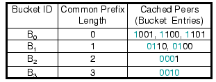 \begin{figure}\centerline{
\epsfxsize=2.7in
\epsfbox{figs/overnet.eps}}\end{figure}