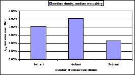 \begin{figure}\epsfig{figure=multi-chart2.eps, width=0.48\textwidth}\end{figure}