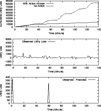 \begin{figure}\centering
\begin{tabular}{c}
{\epsfig{figure=figures/action_uti_c...
...thrumax.ps,width=3.1in, angle=0}}\\
\end{tabular}\vspace{-0.05in}\end{figure}