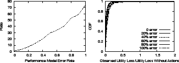 \begin{figure}\centering
\begin{tabular}{cc}
{\epsfig{figure=figures/model_ratio...
...igure=figures/model_cdf.ps, width=1.6in, angle=0}}\\
\end{tabular}
\end{figure}