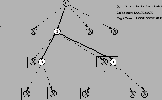 \begin{figure}
\centering
{\epsfig{file=figures/tree_new_simple.eps, height=1.8in}}
\end{figure}