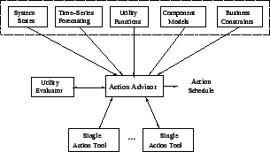 \begin{figure}
\vspace{-0.1in}
\centering
{\epsfig{file=figures/archi_new.eps, height=1.5in}}
\end{figure}