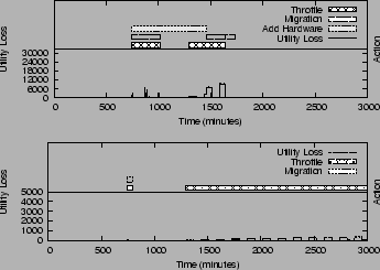 \begin{figure}\centering
\begin{tabular}{c}
{\epsfig{figure=figures/pro_result_m...
...lt_low.ps, width=3.1in, angle=0}}\\
\end{tabular}\vspace{-0.05in}\end{figure}