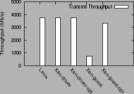 \begin{figure}\centering
\epsfig{file=graphs2/overall_tx.eps,height=2in,width=2.5in}\end{figure}