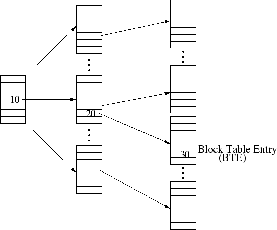 \begin{figure}\centering
\centerline{
\par
\psfig{figure=block-table.eps,width=4.8in,height=4.0in,angle=0}
}\end{figure}