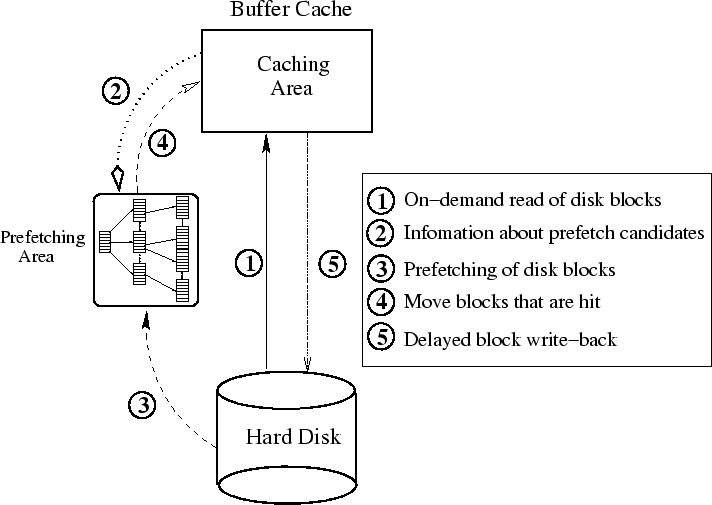 \begin{figure}
\centering\centerline{
\par
\psfig{figure=diskseen-diagram.eps,width=6.2in,height=4.4in,angle=0}
}
\end{figure}