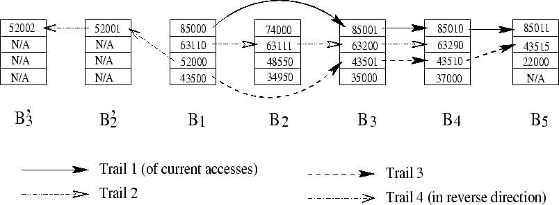 \begin{figure}
\centering
\centerline{
\par
\psfig{figure=trail.eps,width=7in,height=2.6in,angle=0}
}
\end{figure}