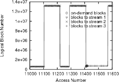 \includegraphics[width=0.75\textwidth]{cvs.diskactivity.ds.html.ps}