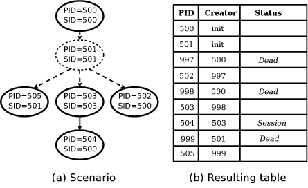 \begin{figure}
% latex2html id marker 537
\vskip 0.05in
\begin{center}
\epsfig{f...
...\captionsetup{justification=centering}
\vskip -0.2in\vskip -0.1in
\end{figure}
