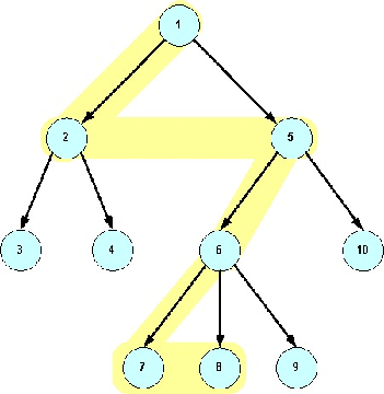 \begin{figure}\begin{center}
\epsfig{file=tree_alg.eps,scale=0.65}\end{center}\end{figure}