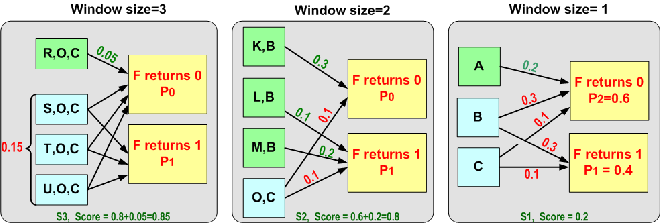 \begin{figure*}\begin{center}
\epsfig{file=score_algorithm.eps,scale=0.7}\end{center}\end{figure*}