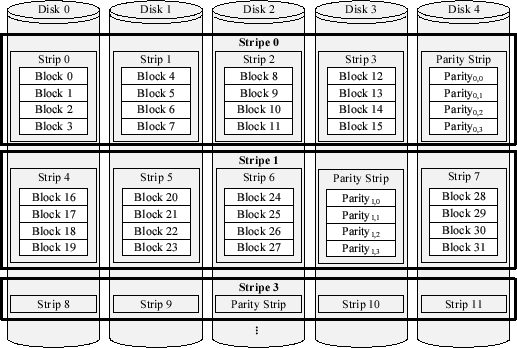 \includegraphics[width=\myfigwidth]{fig/raid.eps}