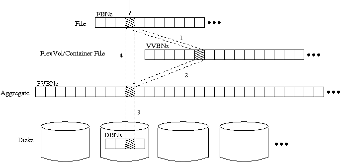 Block Mapping