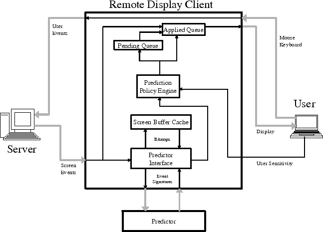 \begin{figure}\centerline{
\epsfxsize=3in
\begin{tabular}{cc}
\epsfbox{design.eps}
\end{tabular}}\end{figure}