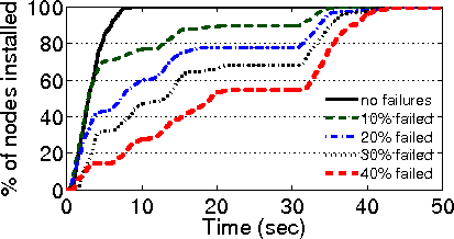 figs/installs/install_times.gif