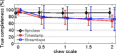 figs/syncless/ttc_R5_std.gif