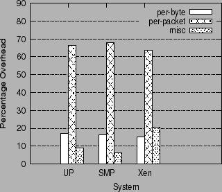 \begin{figure}\centering
\epsfig{file=graphs/byte_vs_packet.eps,height=2.5in,width=3in}\end{figure}