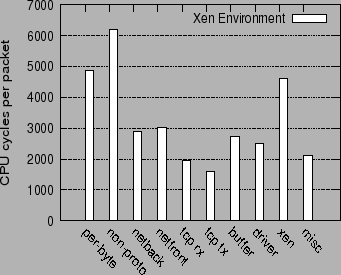 \begin{figure}\centering
\epsfig{file=graphs/xen.eps,height=2.7in,width=3.2in}\end{figure}