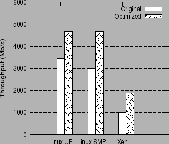 \begin{figure}\centering
\epsfig{file=graphs/overall.eps,height=2.7in,width=3.2in}\end{figure}