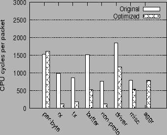 \begin{figure}\centering
\epsfig{file=graphs/up_orig_opt.eps,height=2.7in,width=3.2in}\end{figure}