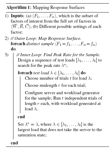 \begin{algorithm}
% latex2html id marker 275
[t]
\caption{Mapping Response Surfa...
...he server to the saturation
state\;
}
\end{list}
\vspace{-3ex}
\end{algorithm}