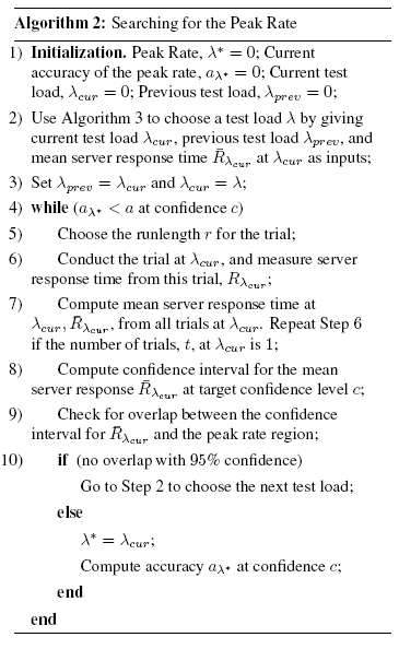 \begin{algorithm}
% latex2html id marker 944
[t]
\caption{Searching for the Peak...
...e{3ex} {\bf end}
\par
}
{\bf end}
}
\par
\end{list}\vspace{-3ex}
\end{algorithm}