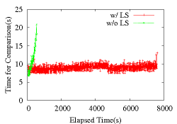 \includegraphics[width=0.32\textwidth]{eclipse.perf.eps}