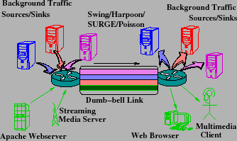 \includegraphics[scale=0.24]{sigcomm07graphs/bgtrafficarch.eps}