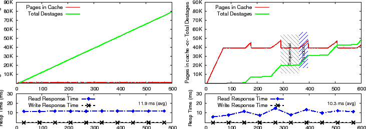 \begin{figure*}\centerline{
\epsfig{figure=figs/fullforce_full_P10_C65536_T99_R...
...ure=figs/fullforce_full_P10_C65536_T40_RAID5.eps, scale=0.65}
}
\end{figure*}