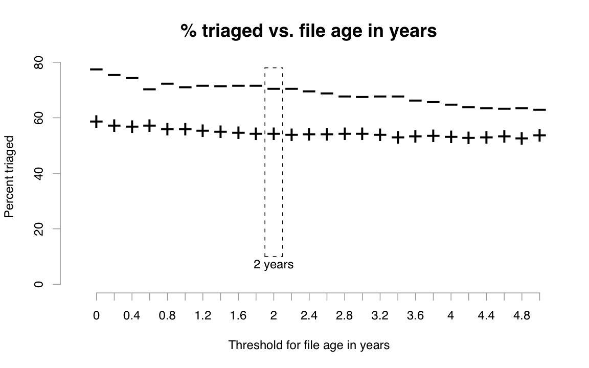 USENIX09_INSPECTED-file_age.png