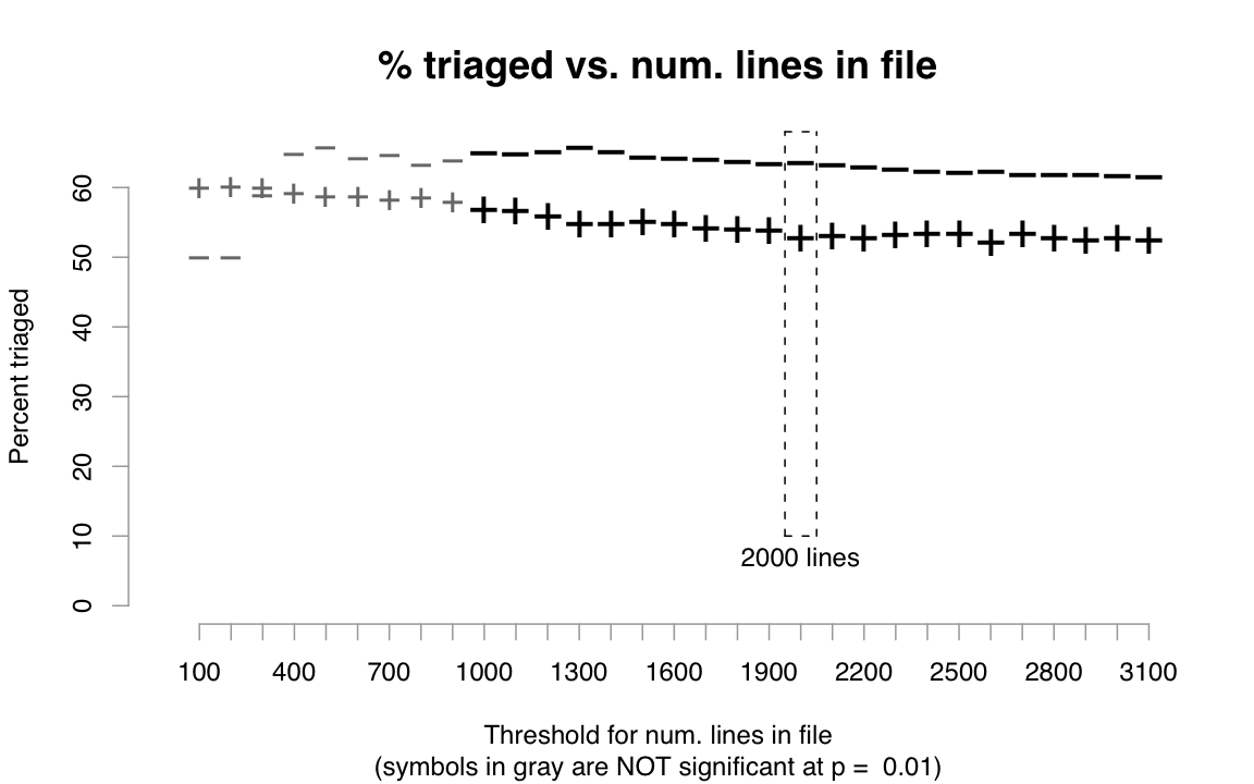 USENIX09_INSPECTED-file_num_lines.png