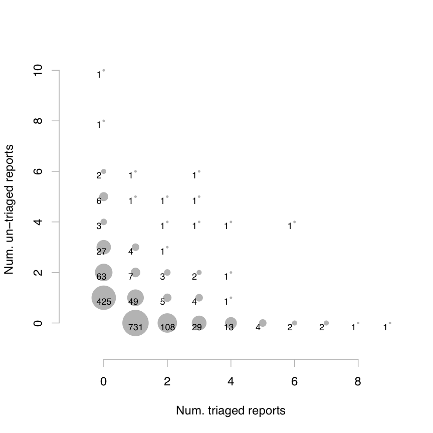 triage_cluster.png