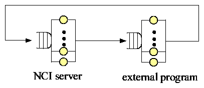 html-figures/2-station-queueing-model.png