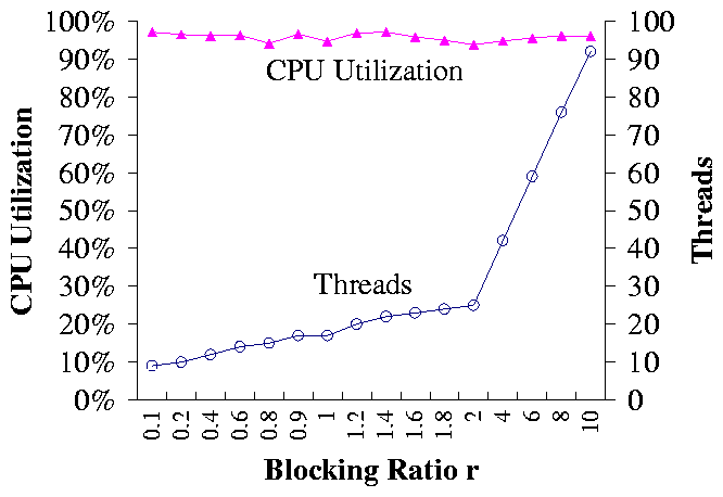 html-figures/8cpu-repairman.png