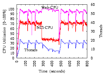 html-figures/ext-prog-both-cpu-threads.png