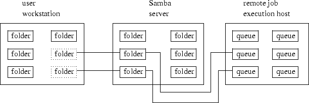 user-samba-mvs