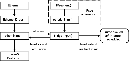 \begin{figure*}
\begin{center}
\includegraphics{bridge1.eps}\end{center}\end{figure*}