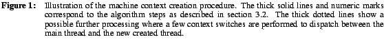 $\textstyle \parbox{\linewidth}{\footnotesize\baselineskip=0pt
\hangafter{\textb...
...are performed to dispatch
between the main thread and the new created thread.
}$