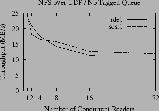 \includegraphics{data/rem-notag}