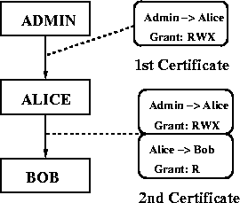 \begin{figure}
\begin{center}
\epsfig {file=Figure-1.eps,height=2in}
\end{center}\end{figure}