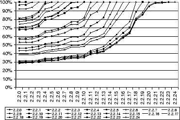 \scalebox{0.35}{\includegraphics{FIGS/2.2.graph.eps}}