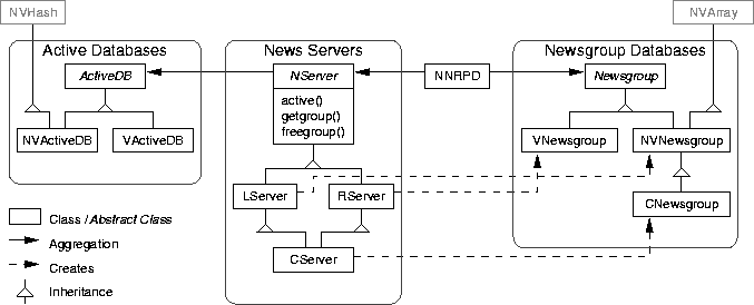 NewsCache's class hierarchy