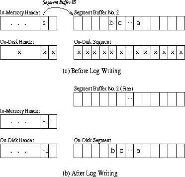 \begin{figure}
\begin{center}
\epsfxsize=3.25in\leavevmode
\epsfysize=3.1in\leavevmode
\epsffile{figures/segment-buffer.eps}\end{center}\end{figure}