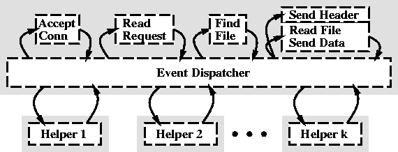 \begin{figure}
\centering
\centerline{\psfig{figure=model_amped.ps,width=5in}}
\end{figure}