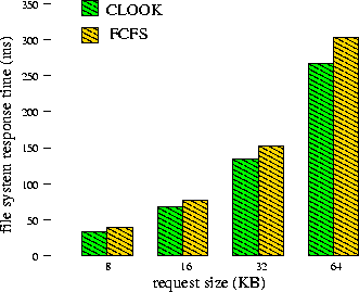 \begin{figure}\epsfig{file=plot64fcfs-8.eps,width=2.9in}\end{figure}