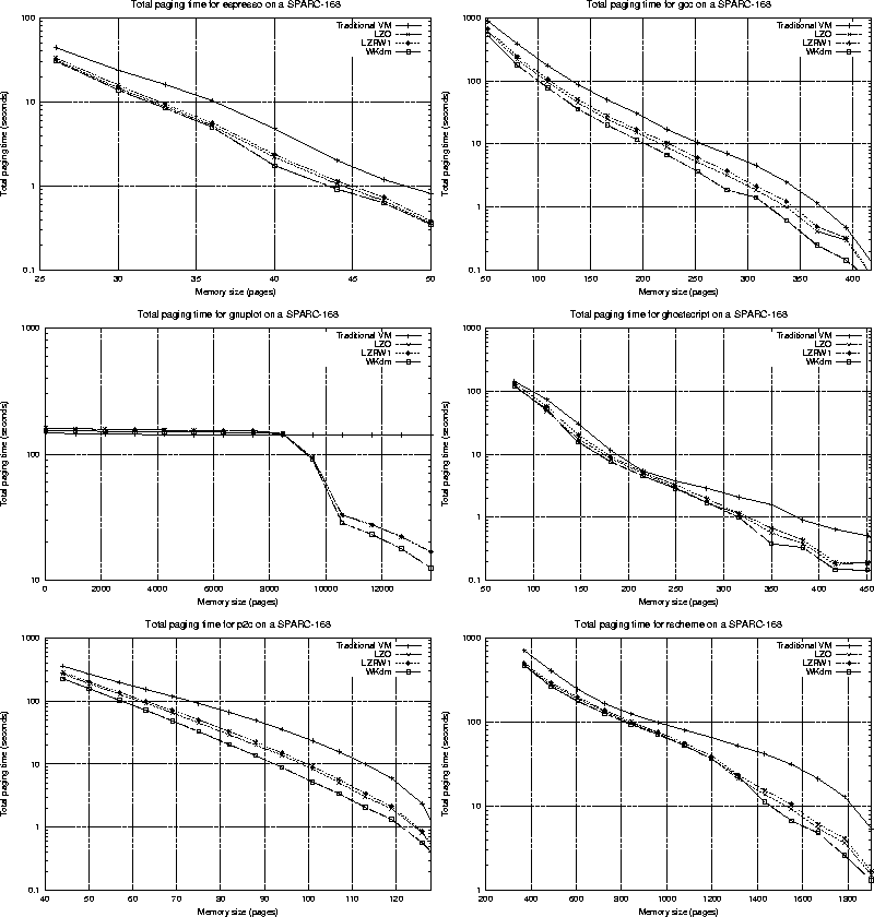 \begin{figure*}\begin{center}
\mbox{\epsfig{file=espresso-raw-by-processor.eps,w...
...sfig{file=rscheme-raw-by-processor.eps,width=3.2in} }\end{center}\end{figure*}