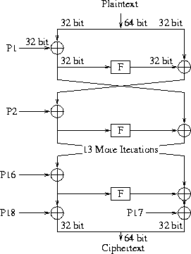 \begin{figure}
\centerline{

\epsfig {file=feistel.ps,width=6cm}
}\end{figure}