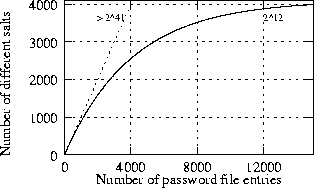 \begin{figure}
\centerline{

\epsfig {file=saltdist.eps,width=7cm}
}\end{figure}