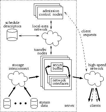 \begin{figure}
\epsfig {file=server.eps, width=3.1in}\end{figure}